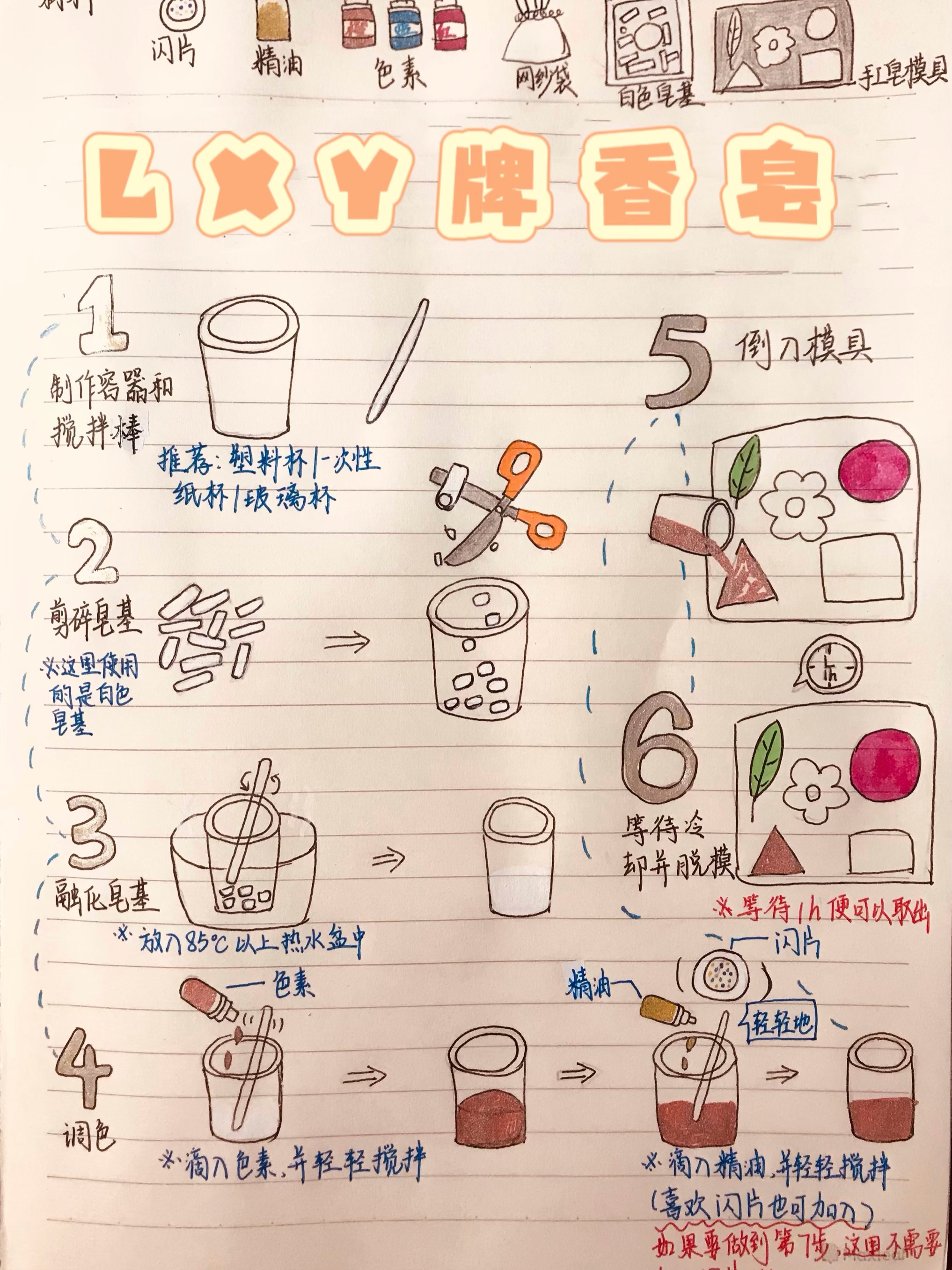 买自己喜欢的味道来调呢,是不是很好呀,大家要是在自制过程中不懂的